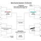 Illustration for article titled What Ruined Deadspin: The Bracket